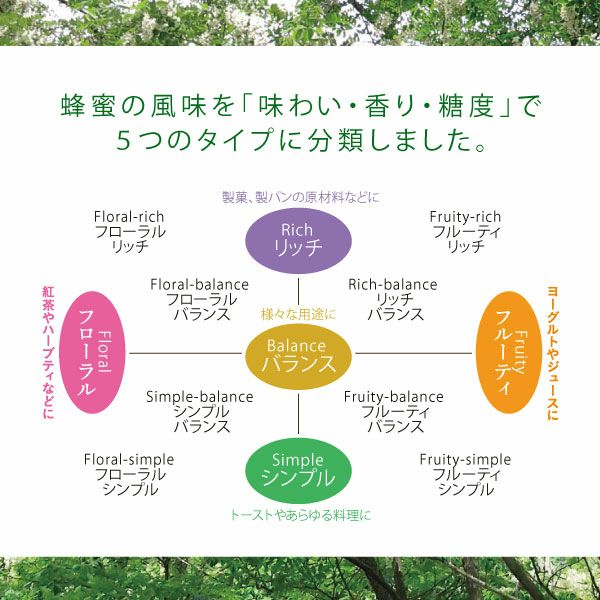 ☆専用☆【新品未開封】長崎産クリームドハニー400g／■アカシアミニ付き 新品】はちみつ農園 長崎産クリームドハニー 400g／はちみつ